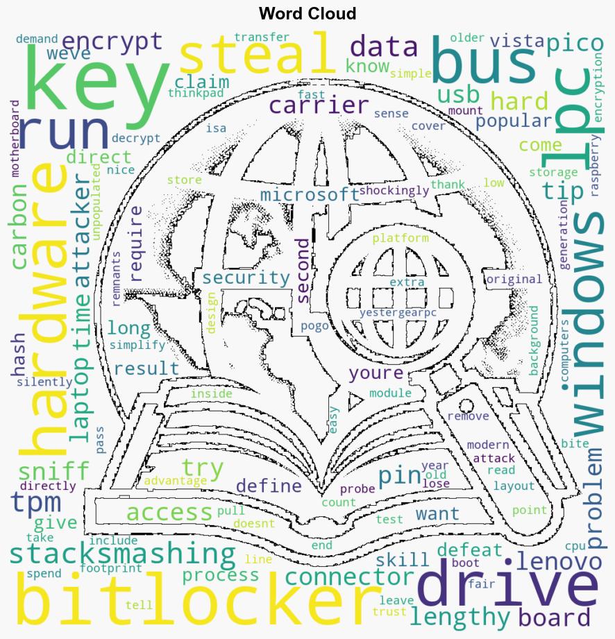 Beating Bitlocker in 43 seconds - Hackaday - Image 1