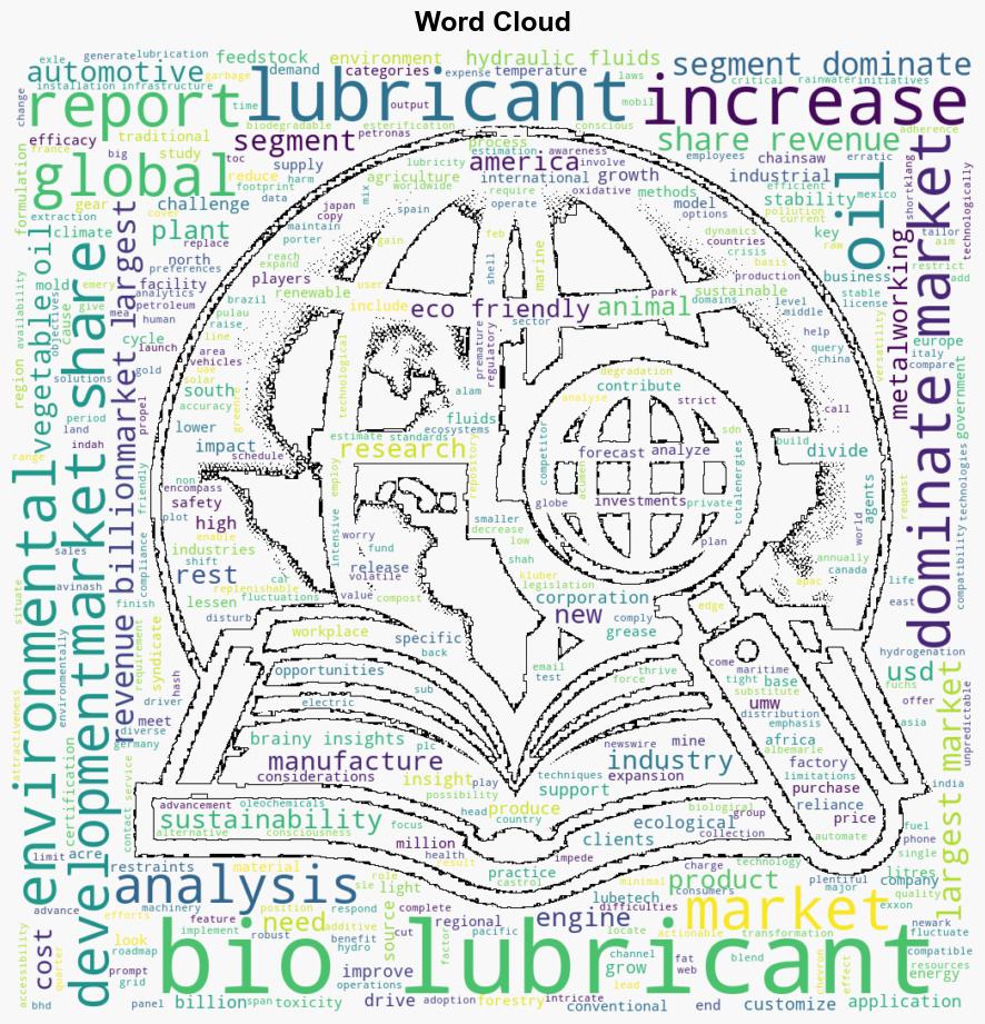 BioLubricants Market Size Projections Indicate a CAGR of 5 Envisioned to Attain a Value of USD 325 Billion by 2033 - GlobeNewswire - Image 1