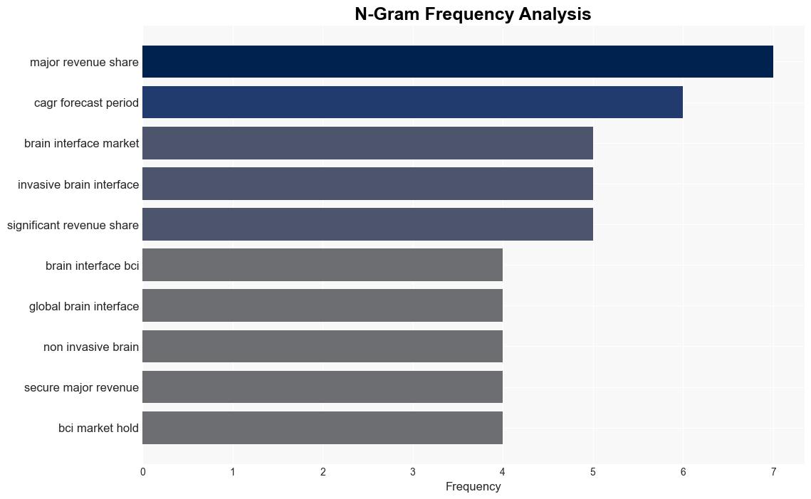 Brain Computer Interface Market to Reach USD 74190 Mn by 2033 Amid Growing Research on Neural Interfaces and Cognitive Computing - GlobeNewswire - Image 4