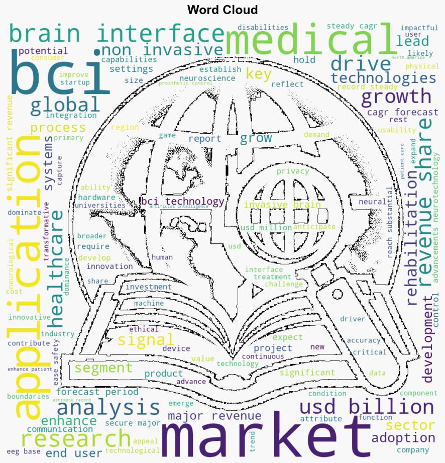 Brain Computer Interface Market to Reach USD 74190 Mn by 2033 Amid Growing Research on Neural Interfaces and Cognitive Computing - GlobeNewswire - Image 1