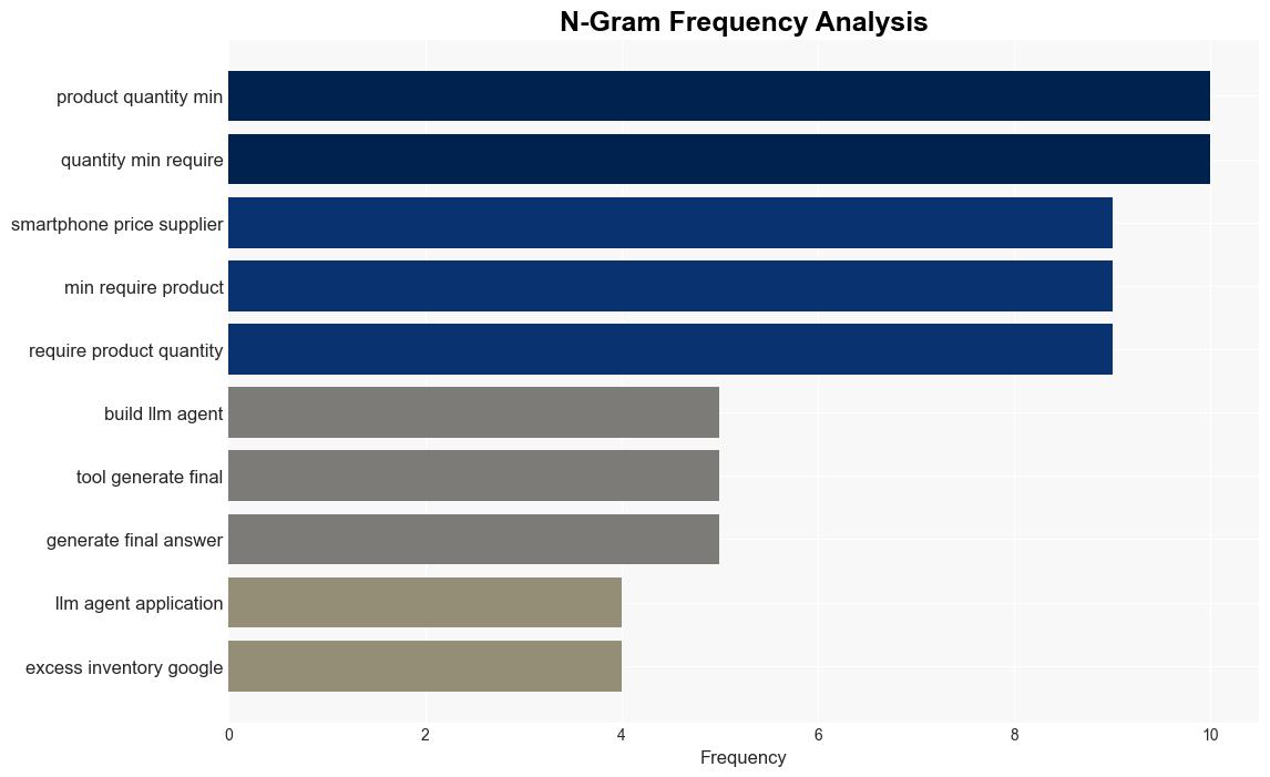 Build an LLMPowered Data Agent for Data Analysis - Nvidia.com - Image 4