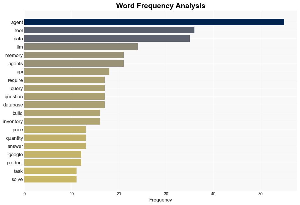 Build an LLMPowered Data Agent for Data Analysis - Nvidia.com - Image 3