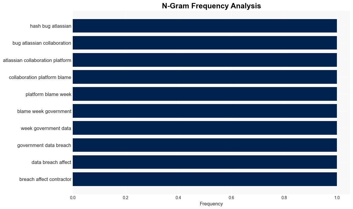 CGI Federal points finger at Atlassian bug for US government data breach - TechRadar - Image 4