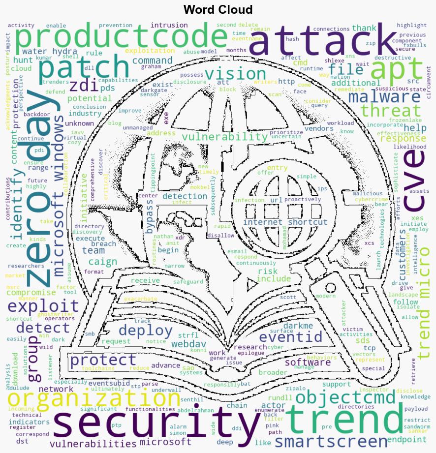 CVE202421412 Water Hydra Targets Traders with Microsoft Defender SmartScreen ZeroDay - Trendmicro.com - Image 1