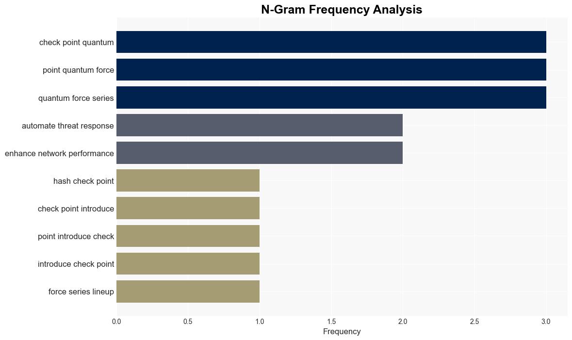 Check Point introduces Quantum Force series of AIpowered firewalls - Help Net Security - Image 4