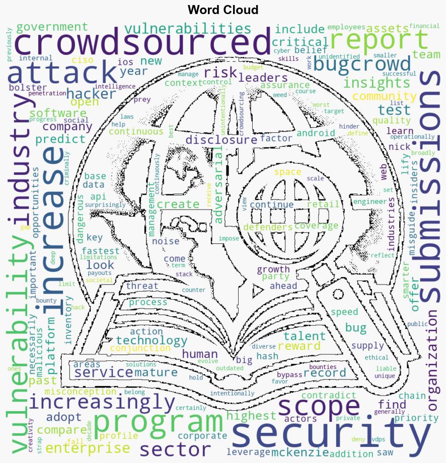 Crowdsourced security is not just for tech companies anymore - Help Net Security - Image 1