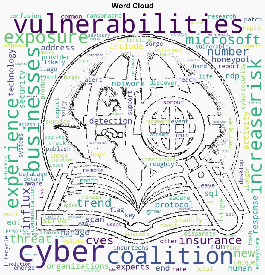 Cyber MGA Coalition Predicts Common Vulnerabilities to Increase 25 in 2024 - Insurance Journal - Image 1