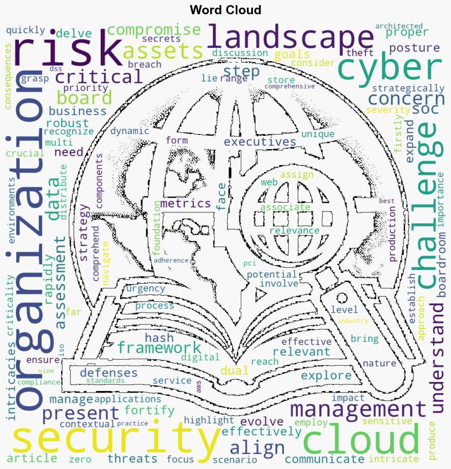 Cyber Risk Management Bring Security to the Boardroom - Trendmicro.com - Image 1