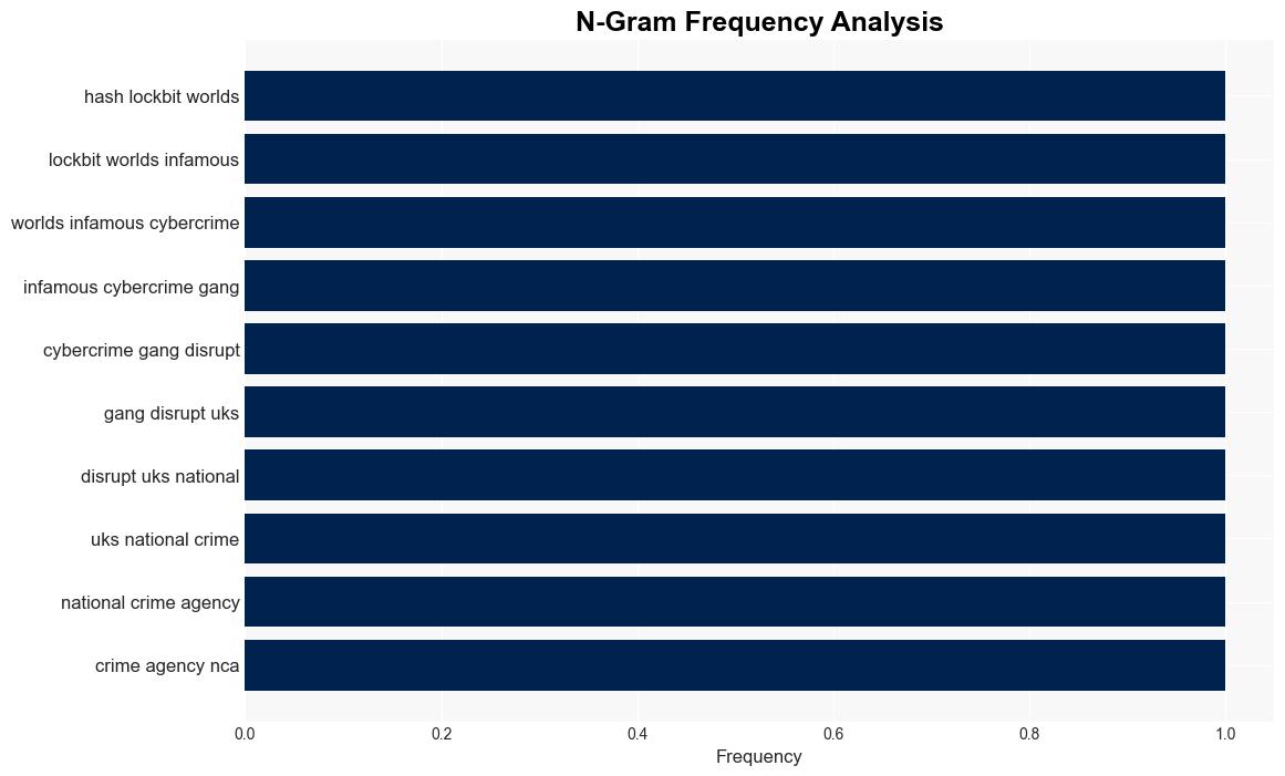 Cybercrime hunters disrupt most active ransomware group ever - The Next Web - Image 4