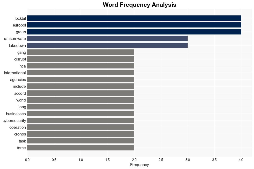 Cybercrime hunters disrupt most active ransomware group ever - The Next Web - Image 3