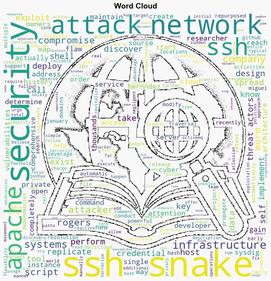 Cybercriminals Weaponizing OpenSource SSHSnake Tool for Network Attacks - Internet - Image 1