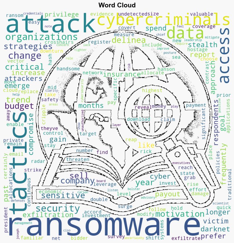 Cybercriminals replace familiar tactics to exfiltrate sensitive data - Help Net Security - Image 1