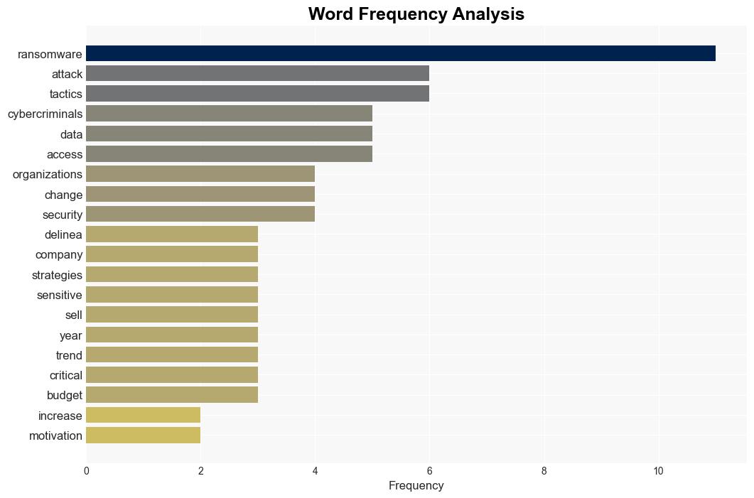 Cybercriminals replace familiar tactics to exfiltrate sensitive data - Help Net Security - Image 3