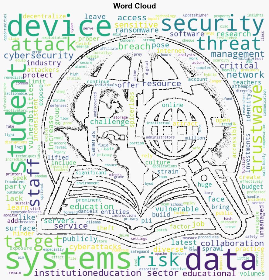 Cybersecurity crisis in schools - Help Net Security - Image 1