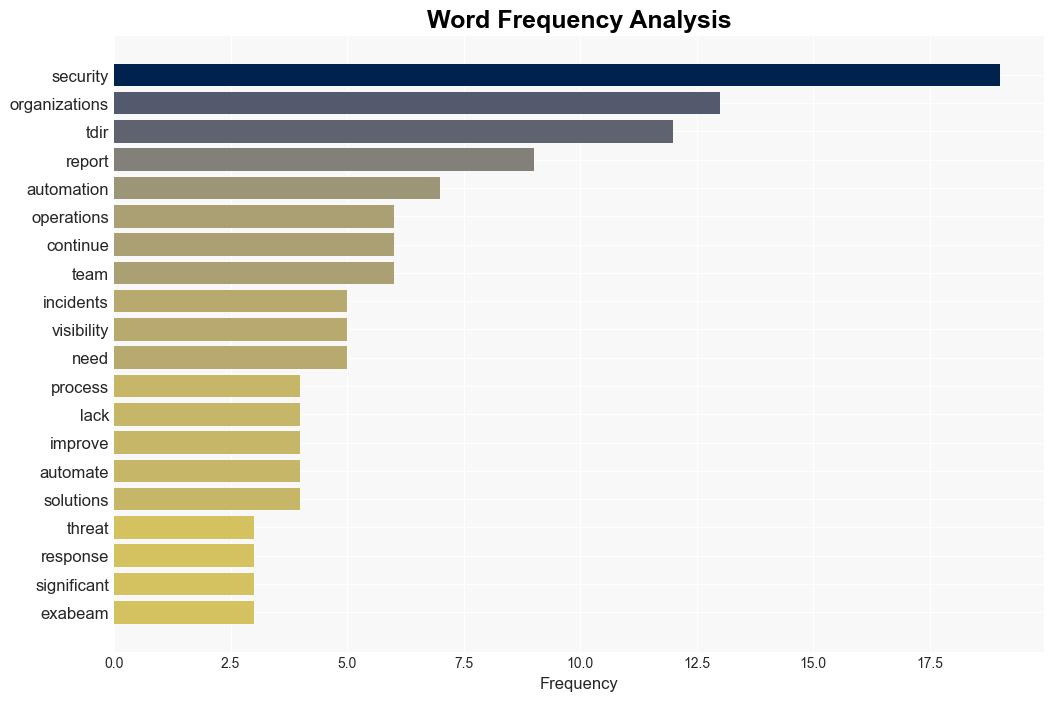 Cybersecurity teams hesitate to use automation in TDIR workflows - Help Net Security - Image 3