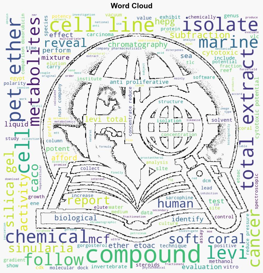 Cytotoxic metabolites from Sinularia levi supported by network pharmacology - Plos.org - Image 1