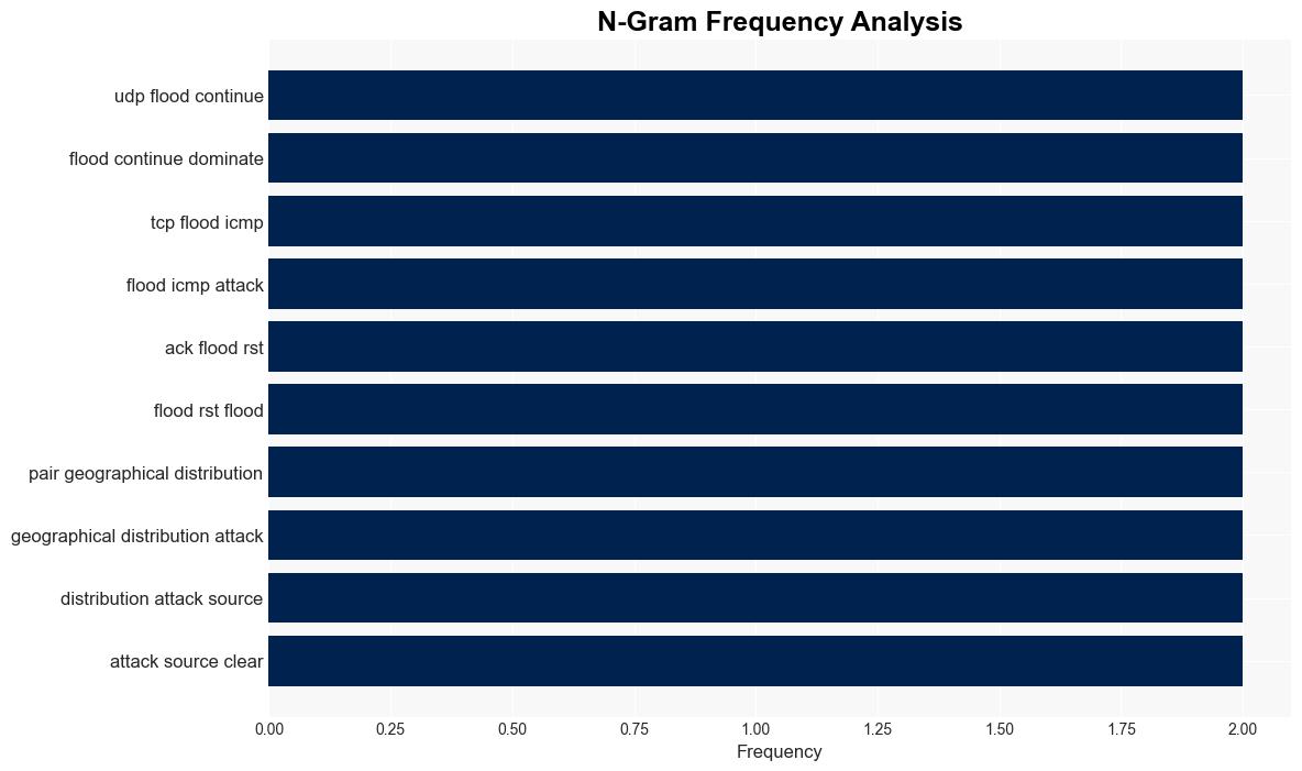 DDoS attack power skyrockets to 16 Tbps - Help Net Security - Image 4