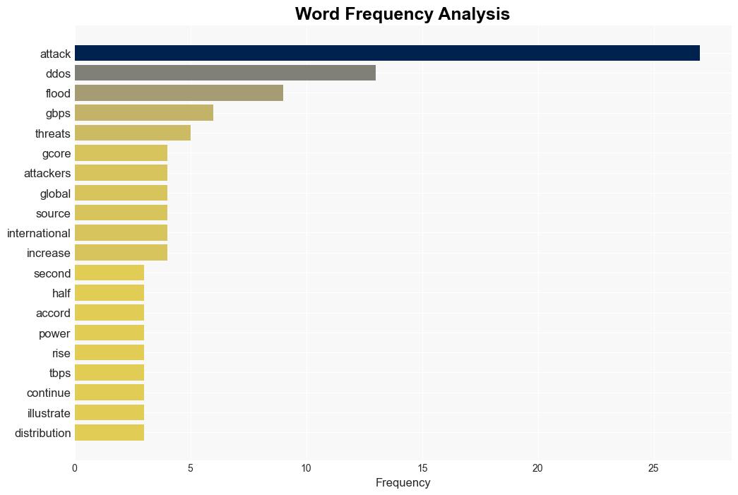 DDoS attack power skyrockets to 16 Tbps - Help Net Security - Image 3