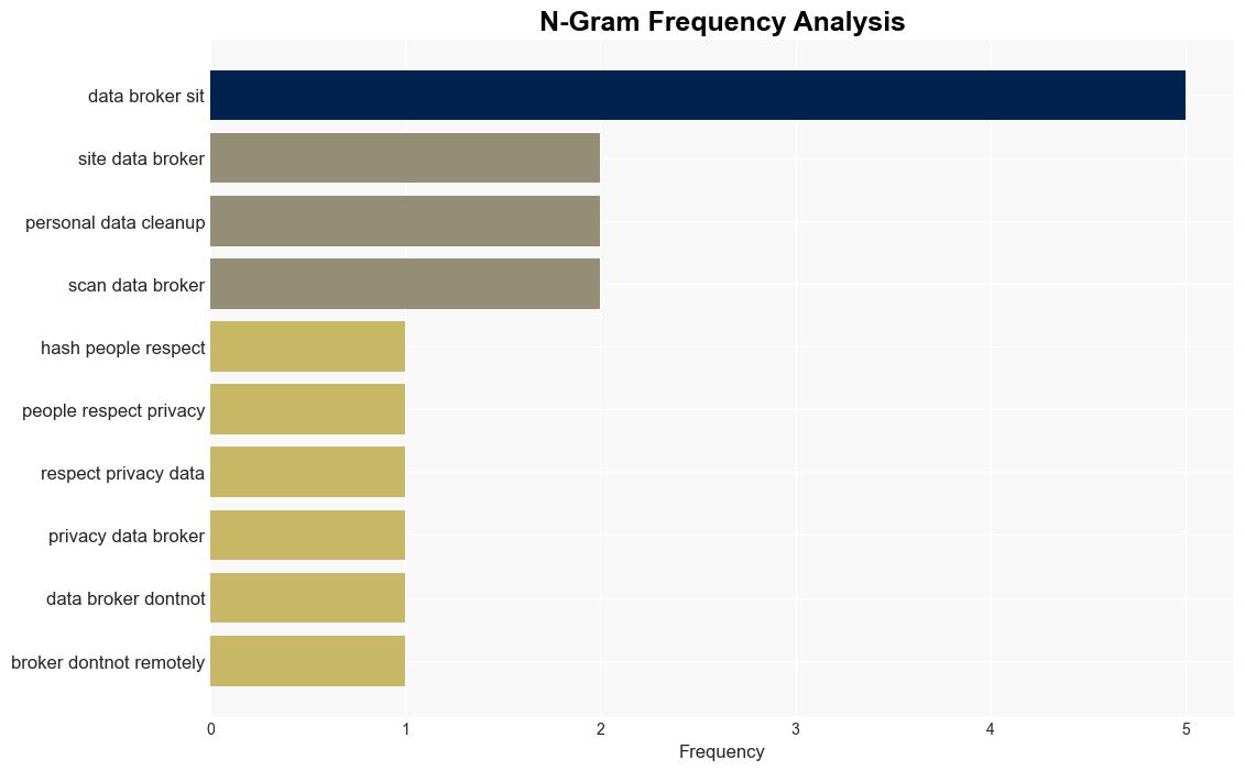 Data brokers have tons of info on you Heres how to wipe it clean - PCWorld - Image 4