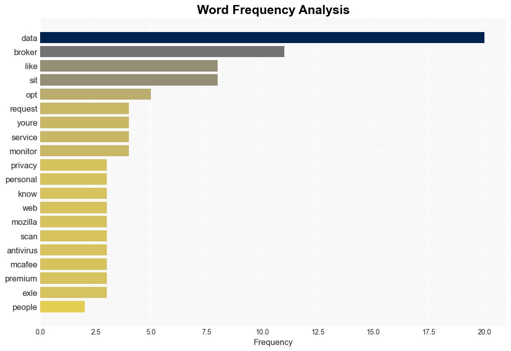 Data brokers have tons of info on you Heres how to wipe it clean - PCWorld - Image 3