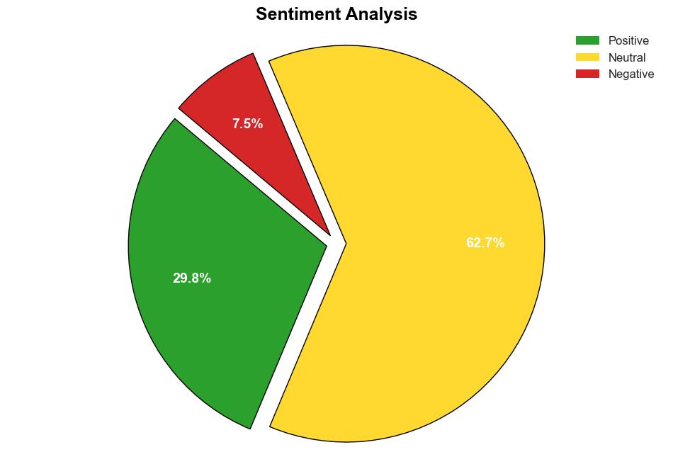 Decoding Blackstone Inc BX A Strategic SWOT Insight - Yahoo Entertainment - Image 2