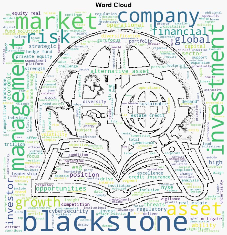 Decoding Blackstone Inc BX A Strategic SWOT Insight - Yahoo Entertainment - Image 1