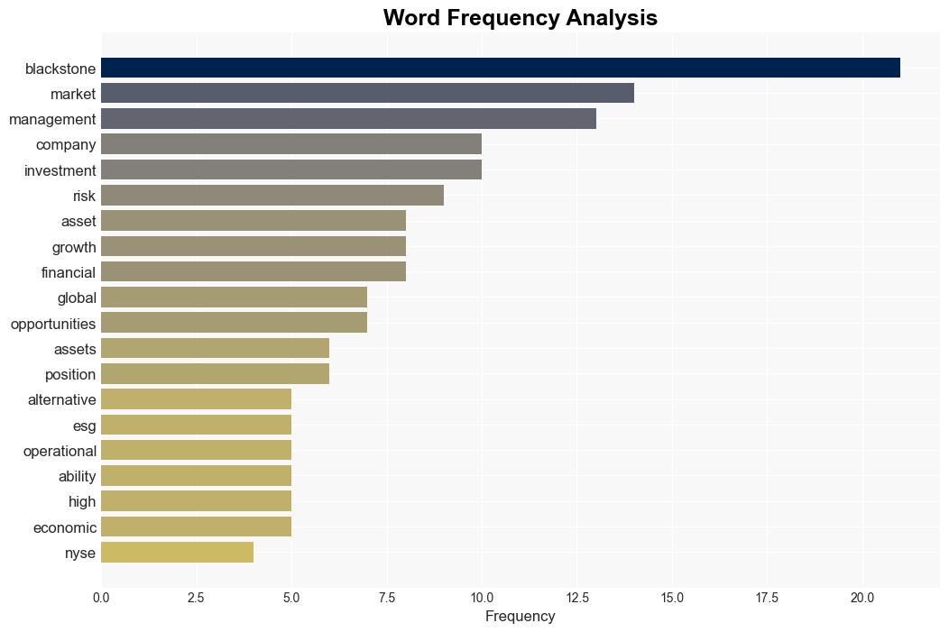 Decoding Blackstone Inc BX A Strategic SWOT Insight - Yahoo Entertainment - Image 3