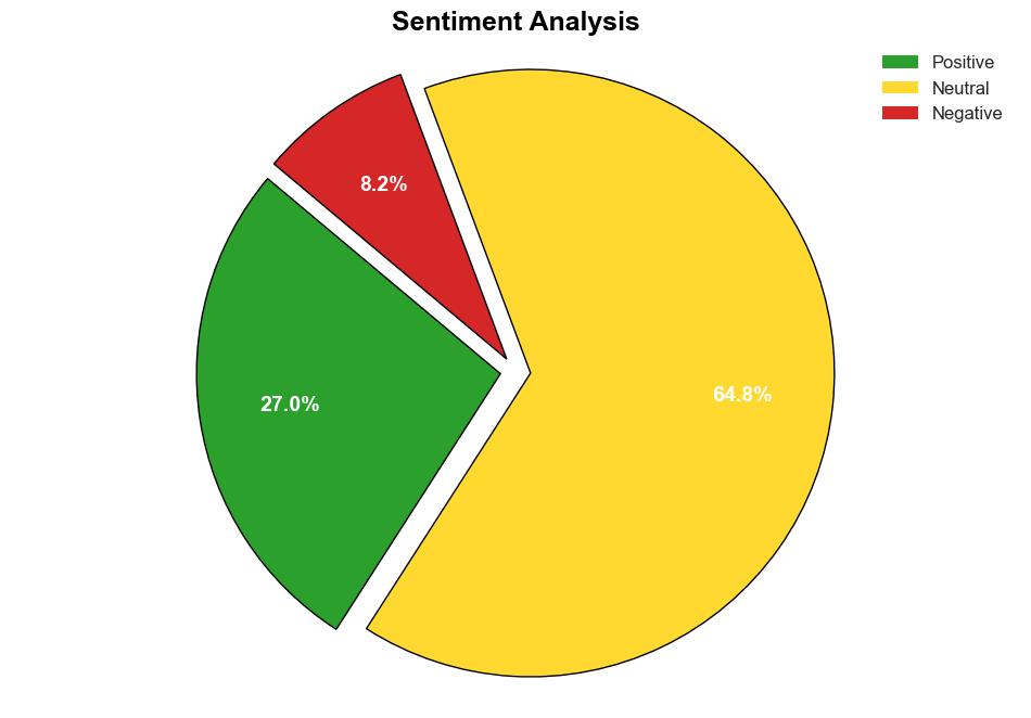 Decoding Discover Financial Services DFS A Strategic SWOT Insight - Yahoo Entertainment - Image 2