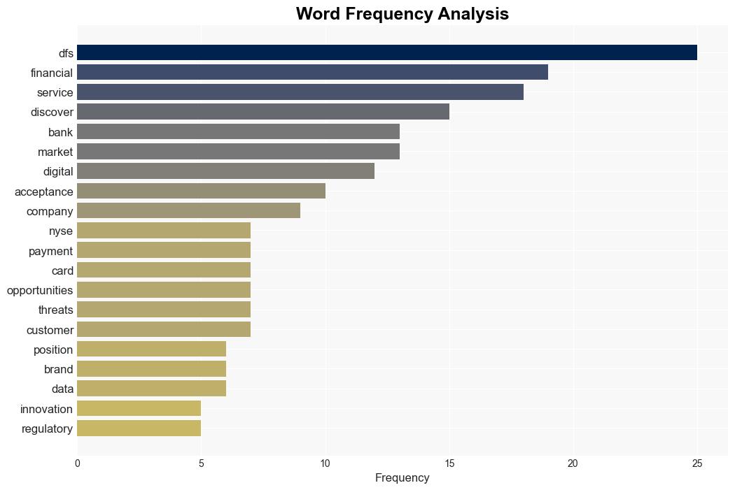 Decoding Discover Financial Services DFS A Strategic SWOT Insight - Yahoo Entertainment - Image 3