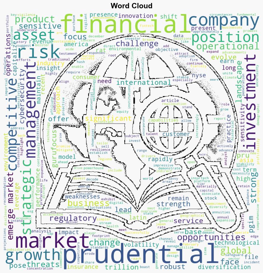 Decoding Prudential Financial Inc PRU A Strategic SWOT Insight - Yahoo Entertainment - Image 1