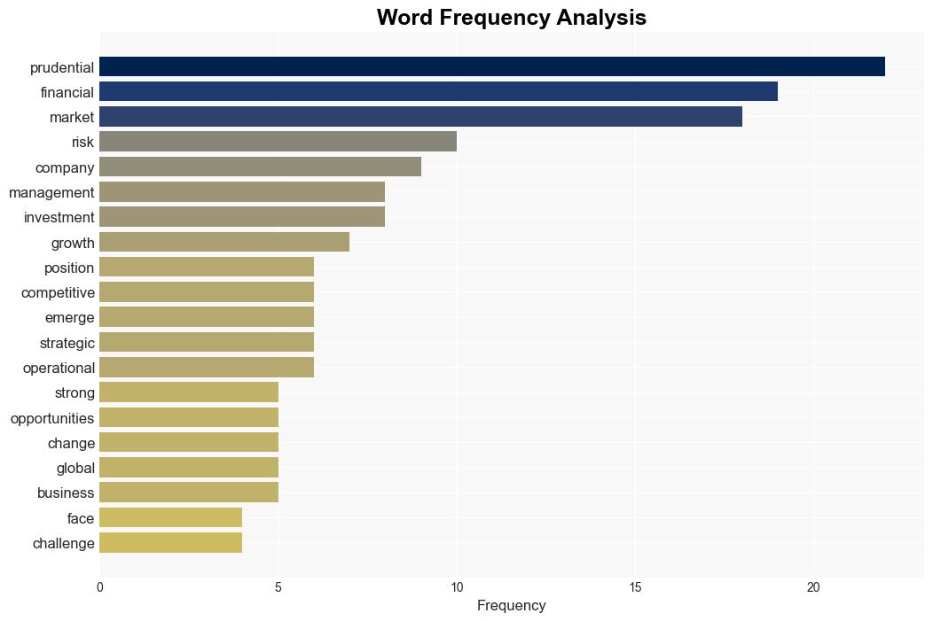 Decoding Prudential Financial Inc PRU A Strategic SWOT Insight - Yahoo Entertainment - Image 3