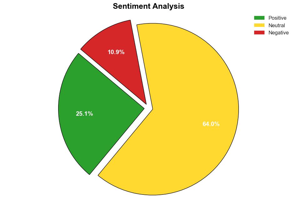 Decoding Southern Co SO A Strategic SWOT Insight - Yahoo Entertainment - Image 2