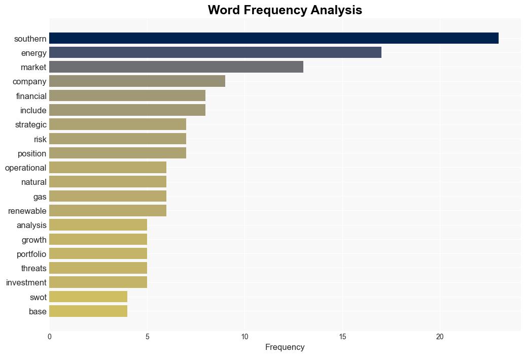 Decoding Southern Co SO A Strategic SWOT Insight - Yahoo Entertainment - Image 3