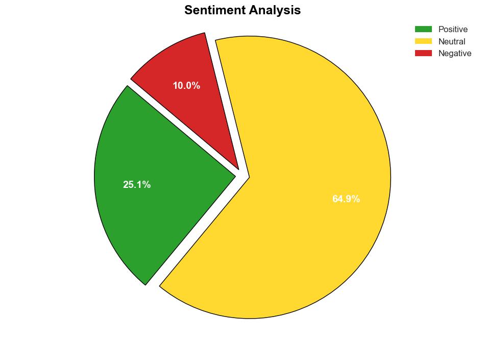 Decoding The Hartford Financial Services Group Inc HIG A Strategic SWOT Insight - Yahoo Entertainment - Image 2