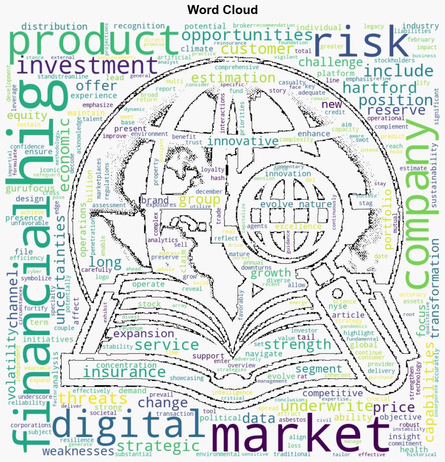 Decoding The Hartford Financial Services Group Inc HIG A Strategic SWOT Insight - Yahoo Entertainment - Image 1