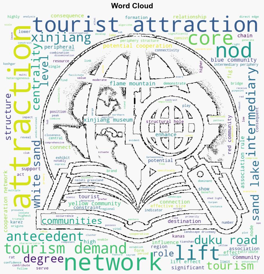 Detecting potential cooperative network for tourist attractions in a destination using search data - Plos.org - Image 1