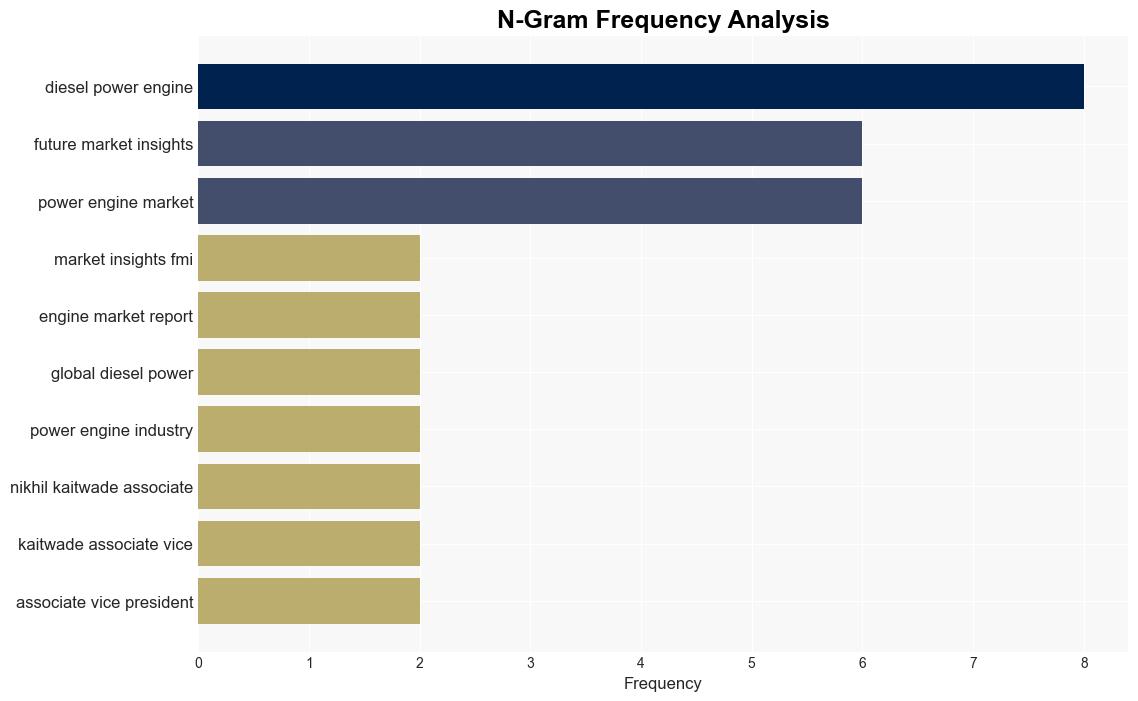 Diesel Power Engine Market to Reach US 188 Billion by 2034 Amid Growing Research on Biodiesel Renewable Diesel and Synthetic Diesel Future Market Insights Inc - GlobeNewswire - Image 4