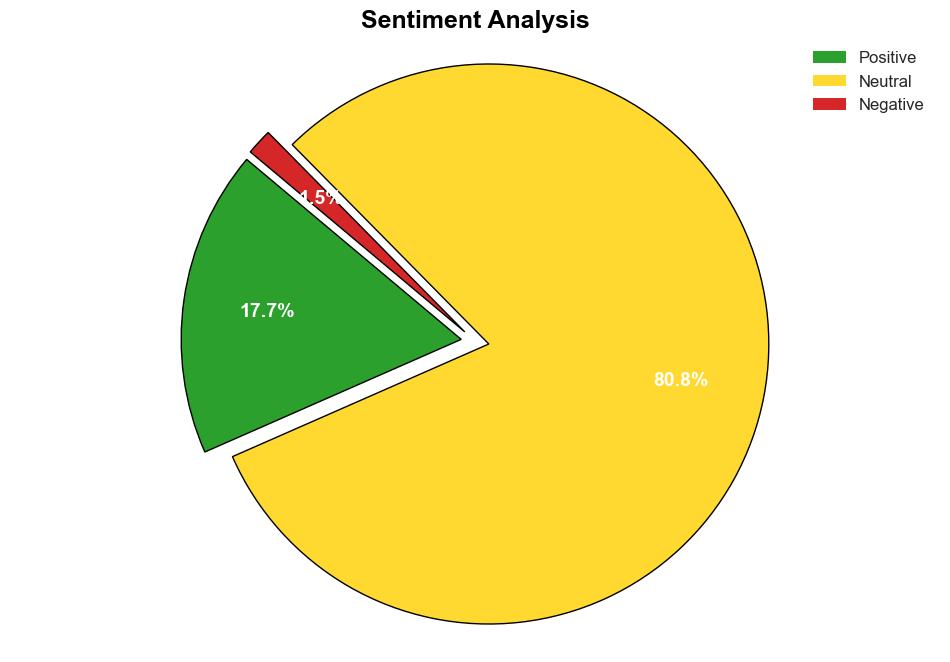 Diesel Power Engine Market to Reach US 188 Billion by 2034 Amid Growing Research on Biodiesel Renewable Diesel and Synthetic Diesel Future Market Insights Inc - GlobeNewswire - Image 2