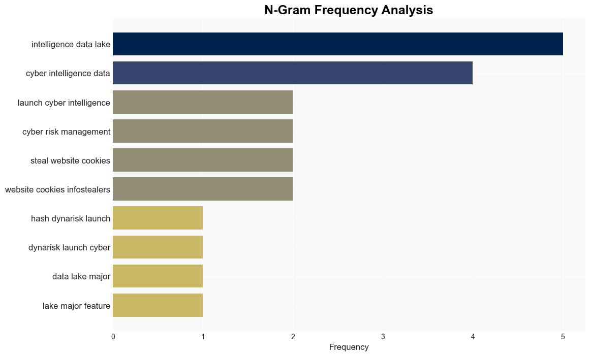 DynaRisk Cyber Intelligence Data Lake enhances the accuracy of data breach predictions - Help Net Security - Image 4