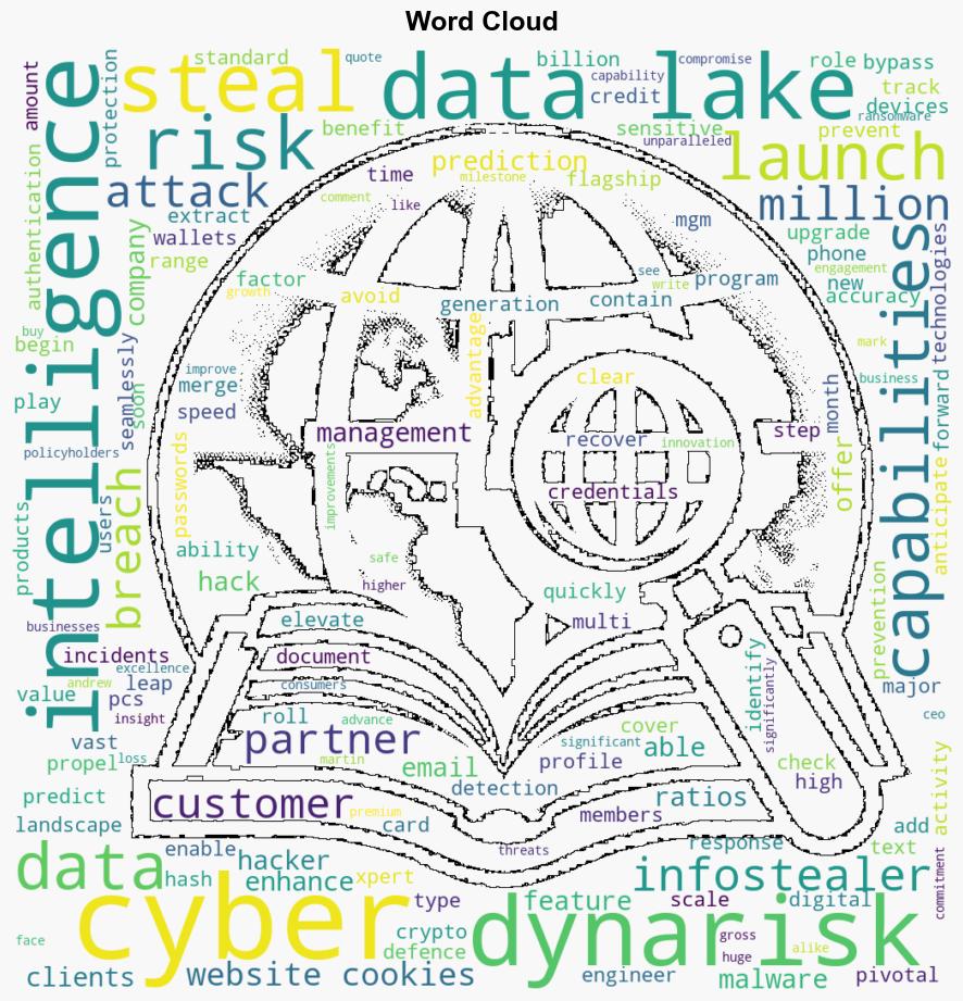 DynaRisk Cyber Intelligence Data Lake enhances the accuracy of data breach predictions - Help Net Security - Image 1