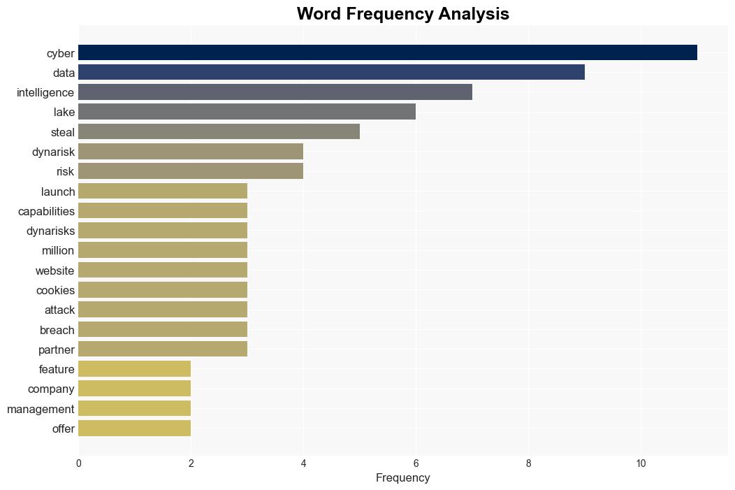 DynaRisk Cyber Intelligence Data Lake enhances the accuracy of data breach predictions - Help Net Security - Image 3