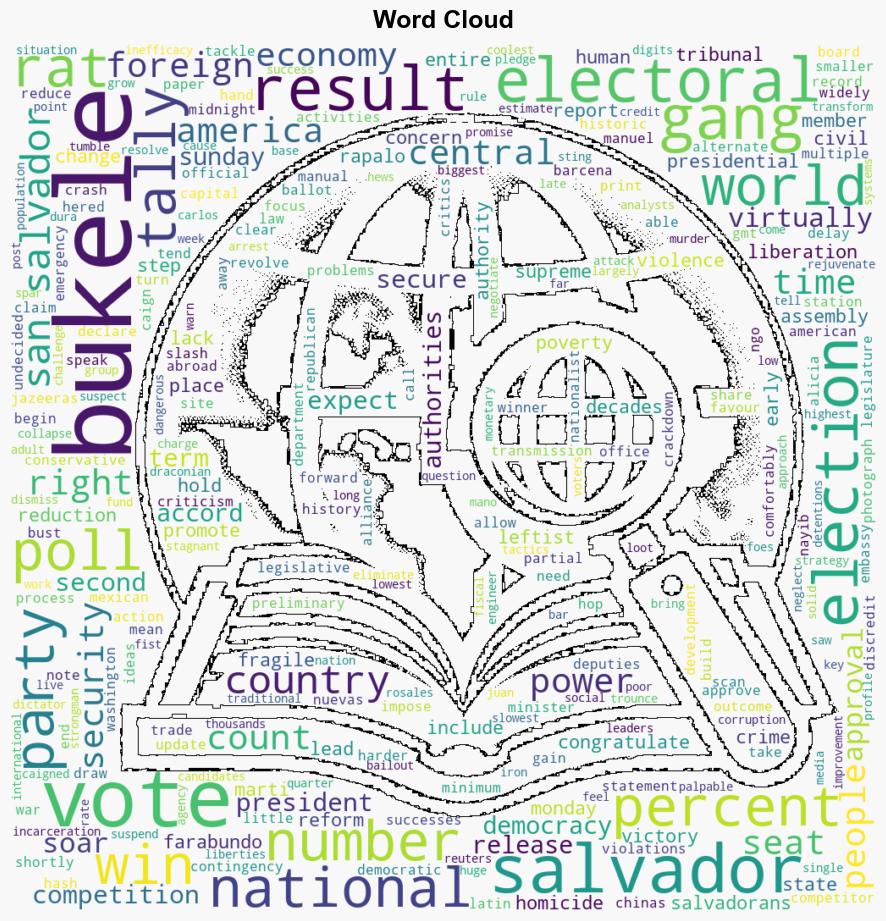 El Salvador votes with Nayib Bukele poised for second presidential term - Al Jazeera English - Image 1