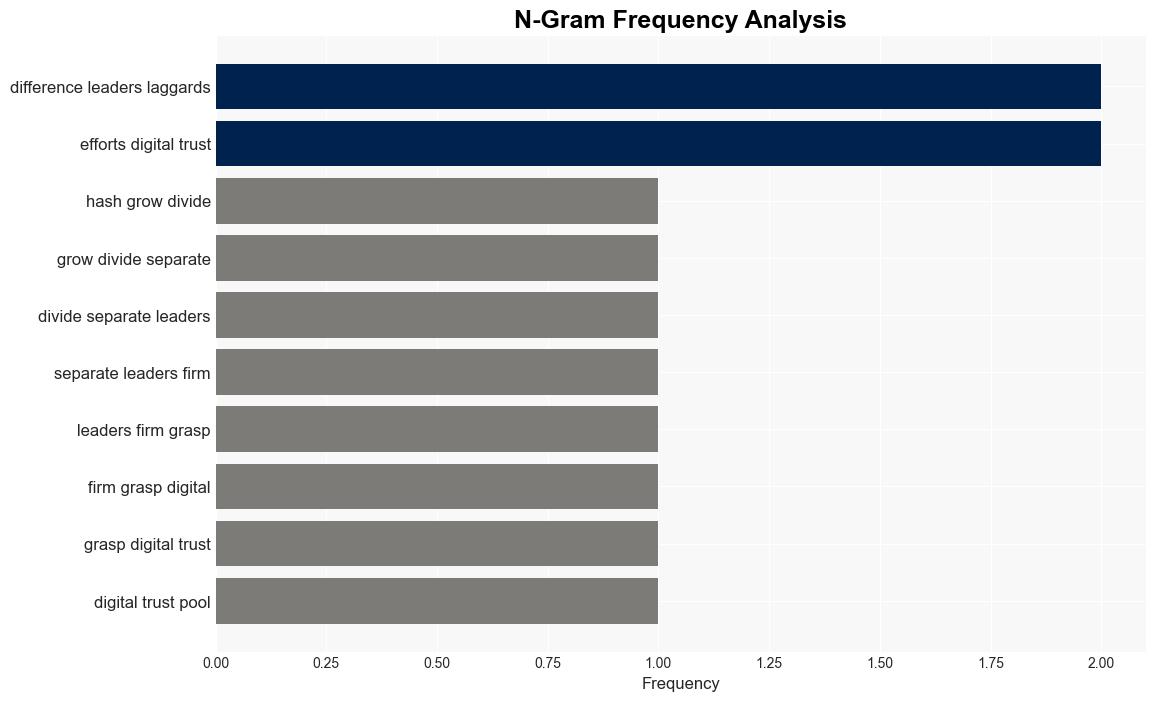 Enterprises progress in digital trust implementation is far from great - Help Net Security - Image 4