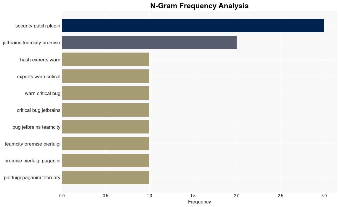 Experts warn of a critical bug in JetBrains TeamCity OnPremises - Securityaffairs.com - Image 4