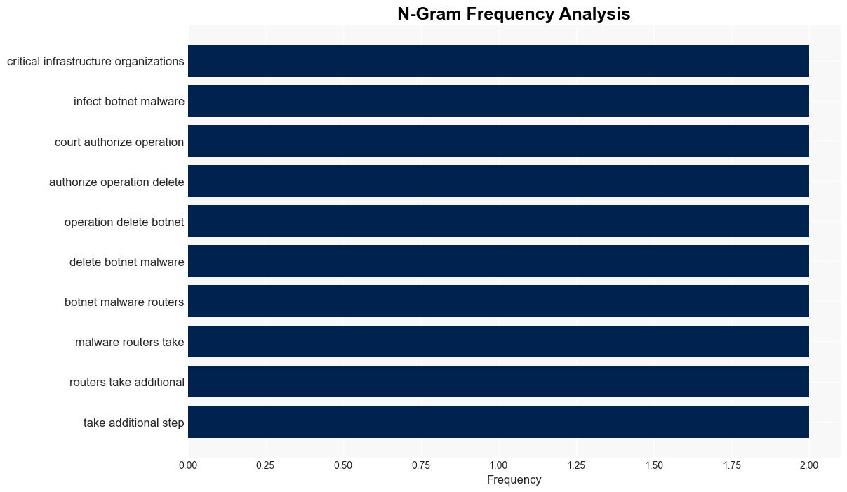 FBI disrupts Chinese botnet used for targeting US critical infrastructure - Help Net Security - Image 4