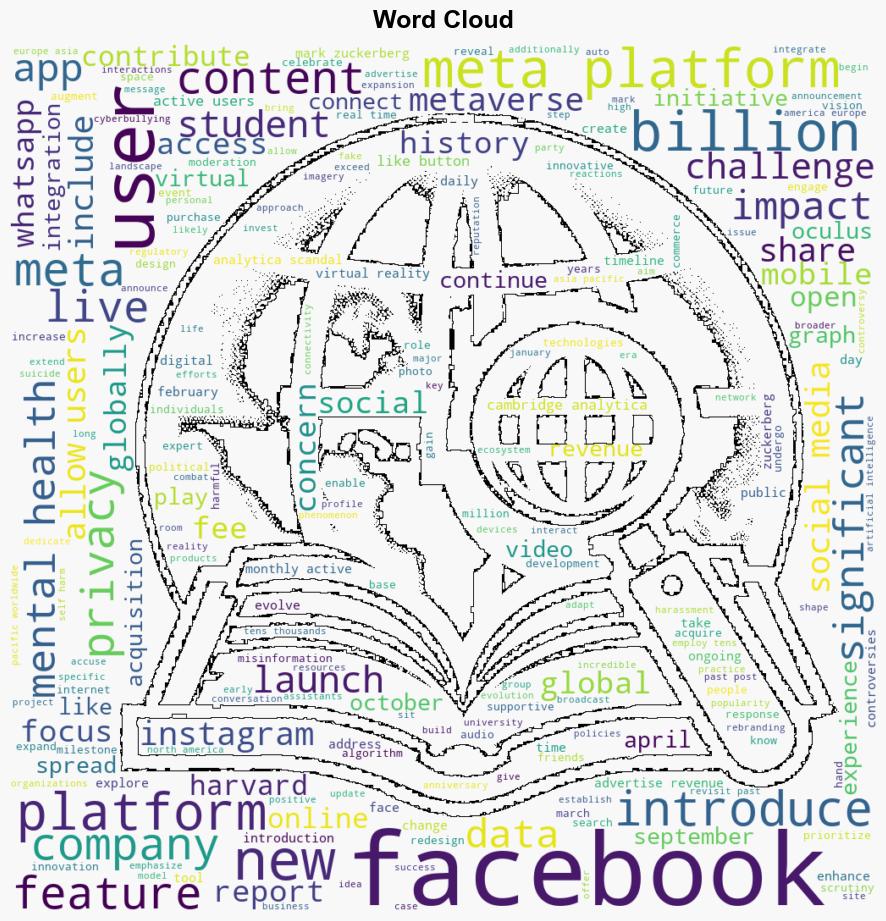 FacebookMeta celebrating 20 years of astounding innovation and conflicting emotions - ReadWrite - Image 1