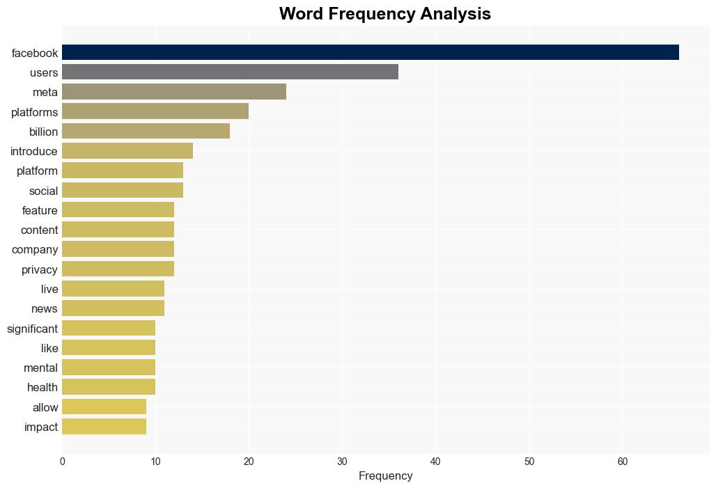 FacebookMeta celebrating 20 years of astounding innovation and conflicting emotions - ReadWrite - Image 3