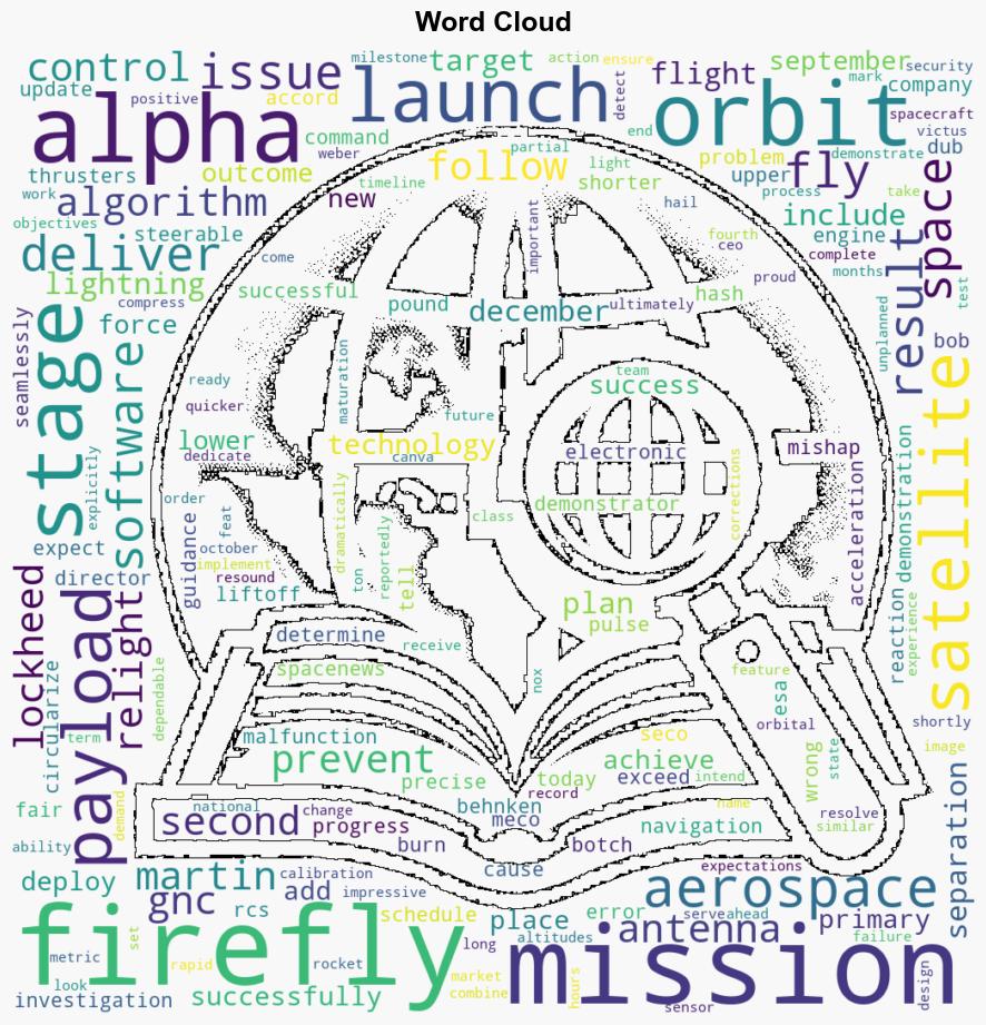 Firefly algorithm error shortened Lockheed satellite mission - ReadWrite - Image 1