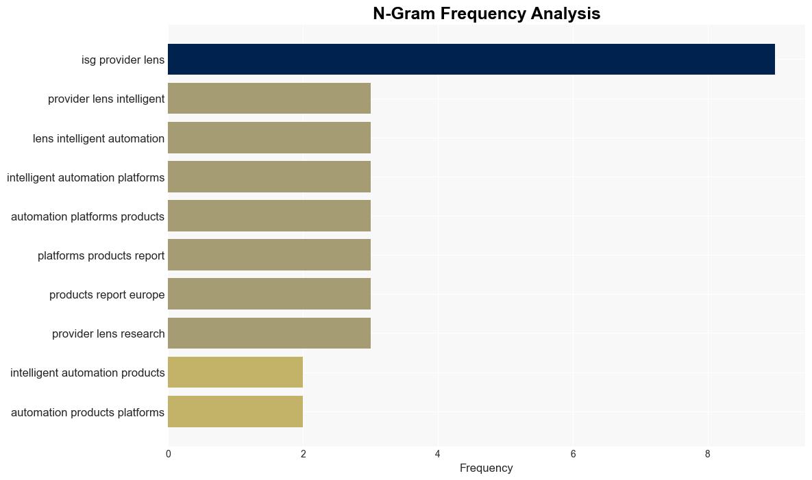 GenAI is Redrawing Europes Intelligent Automation Map - InvestorsObserver - Image 4