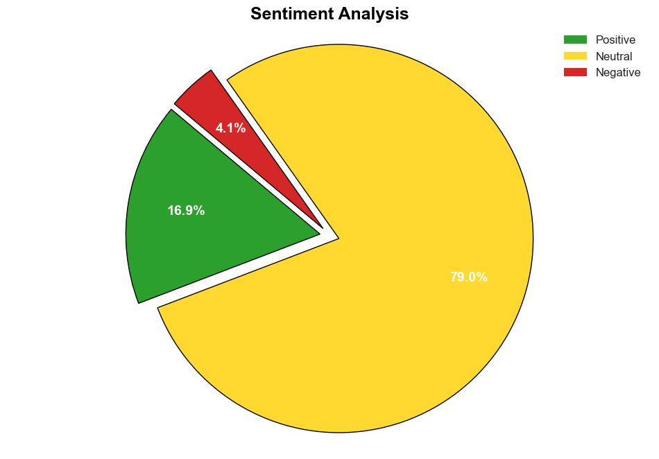 Global Adaptive AI Market Size To Exceed USD 324355 Million By 2033 CAGR of 106 - GlobeNewswire - Image 2